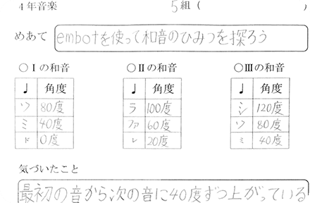 試行錯誤しながら記入します