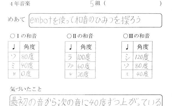 試行錯誤しながら記入します