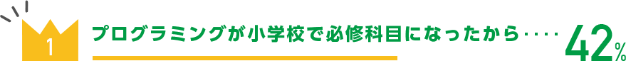 プログラミングが小学校で必修科目になったから 42%