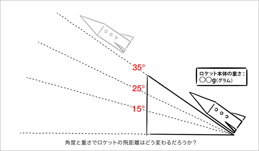 角度と重さでロケットの飛距離はどう変わるだろうか？