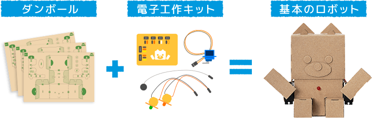 ダンボール + 電子工作キット = 基本のロボット