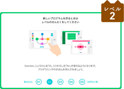 embotのレベル2の難易度を表した画像