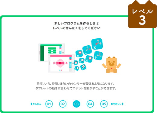 embotのレベル3の難易度を表した画像