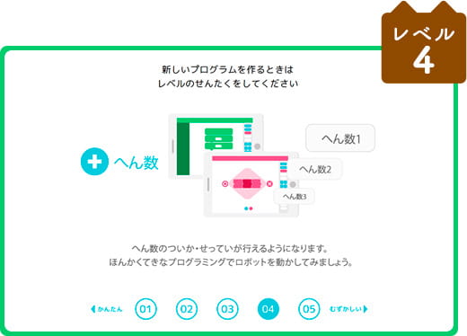 embotのレベル4の難易度を表した画像