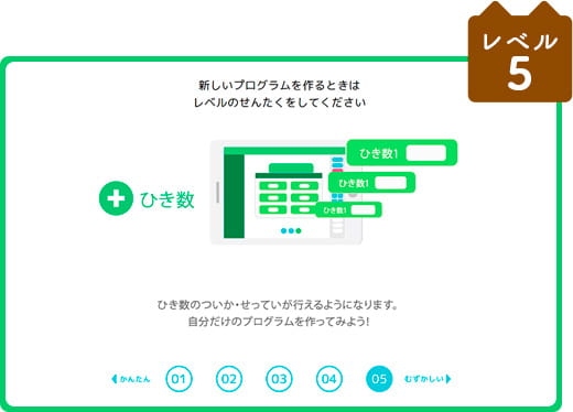 embotのレベル5の難易度を表した画像